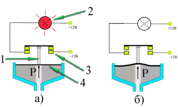 Горит Лампочка Давления Масла на Ладе • Инструкция по замене