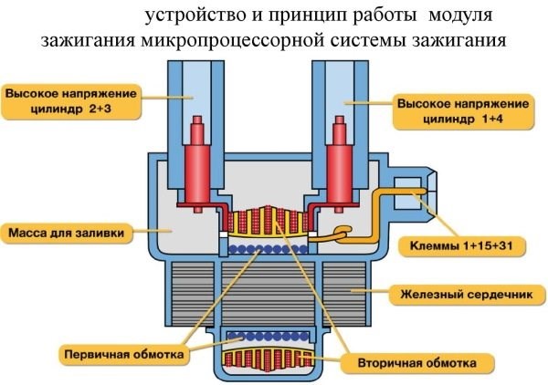 Горит Катушка Зажигания на Ваз 2114. Прочие причины