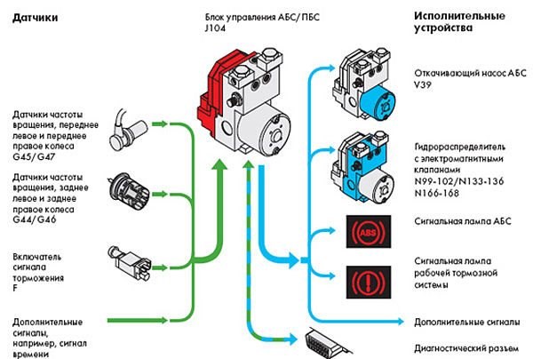 Горит Абс и Восклицательный Знак на Форде Датчик абс на ступице