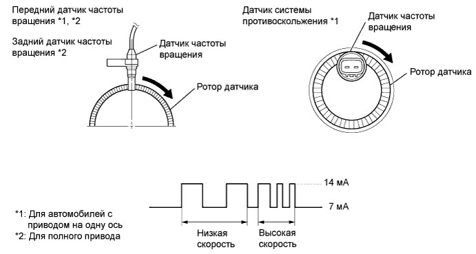 Горит ps на Приборной Панели Toyota • Тестирование проводки