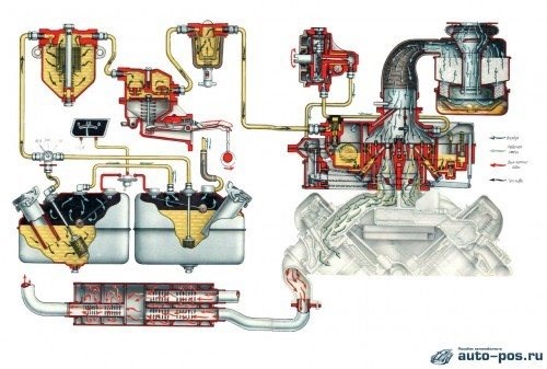 Ваз 2107 Дергается на Холостых Инжектор © Проверка ваз-2110