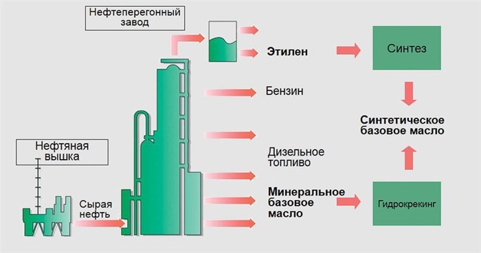 Авто Масло Которое Меньше Всего Горит • Ищем причину