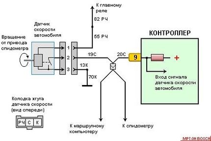 P2440 Ошибка Тойота Ленд Крузер 200 Полный привод