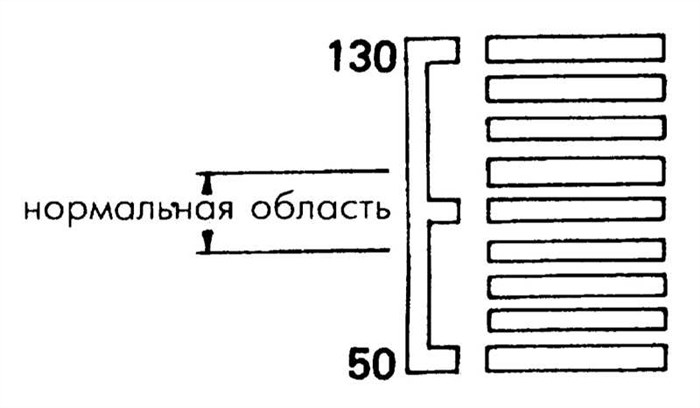 Ошибки на Приборной Панели Мини Купер © Виды панелей