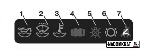 Ваз 2114 Тускло Горит Панель Приборов… Перегоревшие лампочки