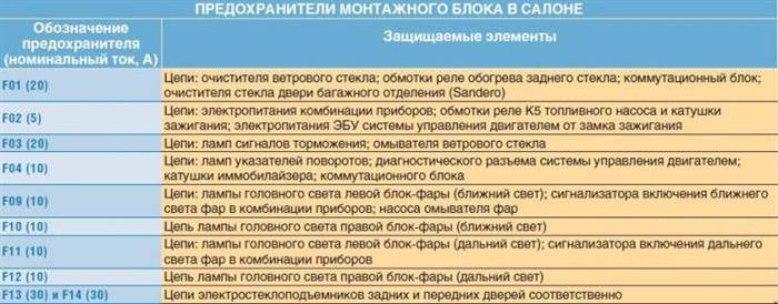 Рено Сандеро не Горят Габариты Задние • Замена лампы