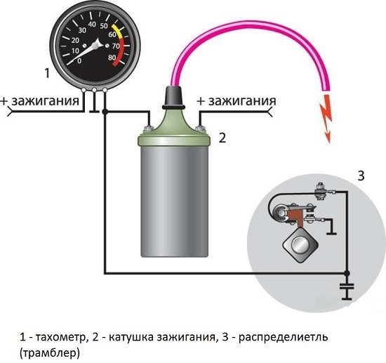 Почему Дергается Тахометр на Ваз 2114. Виды приборов