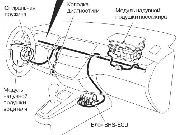 Горит Подушка Безопасности на Ниссан Примера. Air bag сброс ошибки