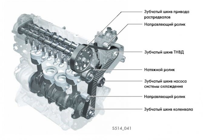 Ошибки на Приборной Панели Шкода Кодиак… Дизельный кодиак