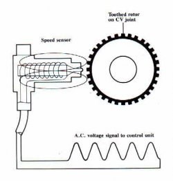Ошибка Курсовой Устойчивости на Шкода Рапид – Почему горит чек esp Ошибка Курсовой Устойчивости на Шкода Рапид – Почему горит чек esp