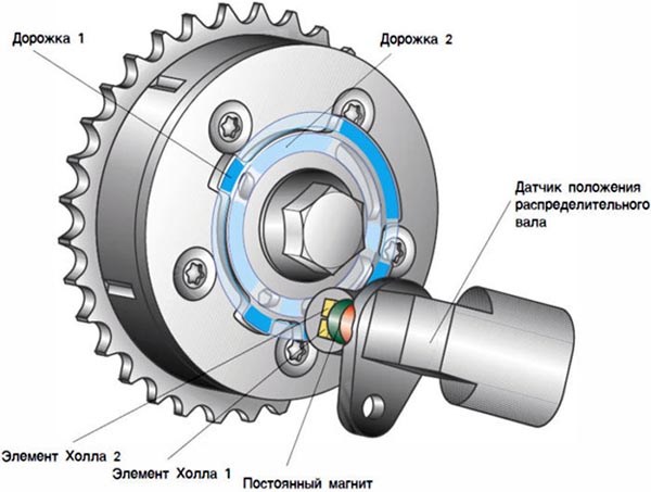 Ошибка Низкий Уровень Датчика Фаз Ваз 2114 © 7 основных симптомов Ошибка Низкий Уровень Датчика Фаз Ваз 2114 © 7 основных симптомов