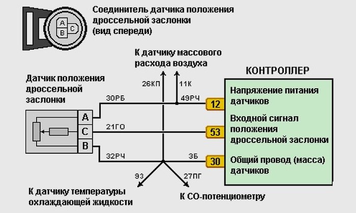Ошибка Датчика Дроссельной Заслонки Ваз 2112 – Свидетельства загрязнения