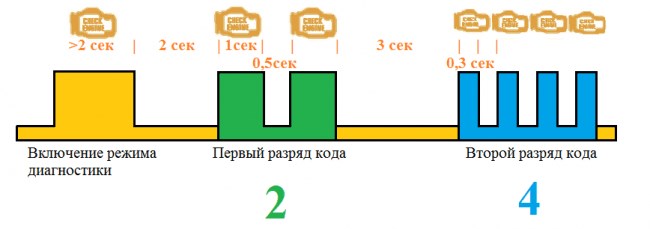 Ошибка Spn 562 Fmi 8 sa 3 • Двигатель с эбу isb cm2150