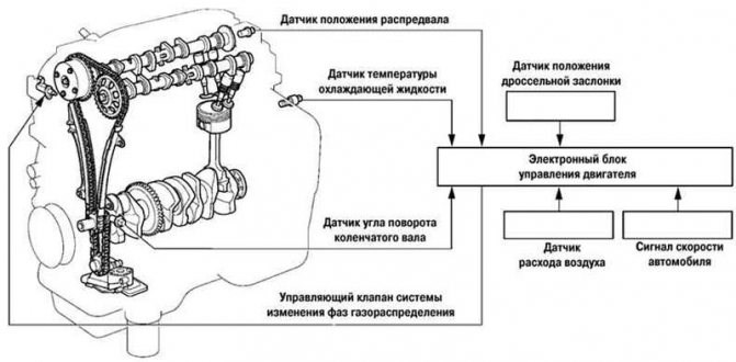 Ошибка 01192 Муфта Блокировки Гидротрансформатора Ауди – Ранняя блокировка