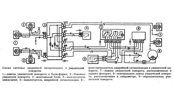 Дальний Горит а Ближний Нет Ваз 2107 Виды панелей