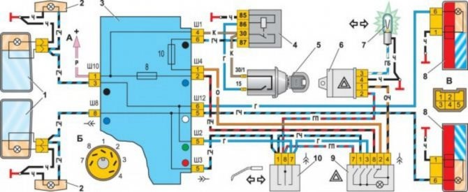 Дальний Горит а Ближний Нет Ваз 2107 Виды панелей