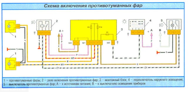 Не Горят Противотуманки на Ваз 2107. Расшифровка элементов