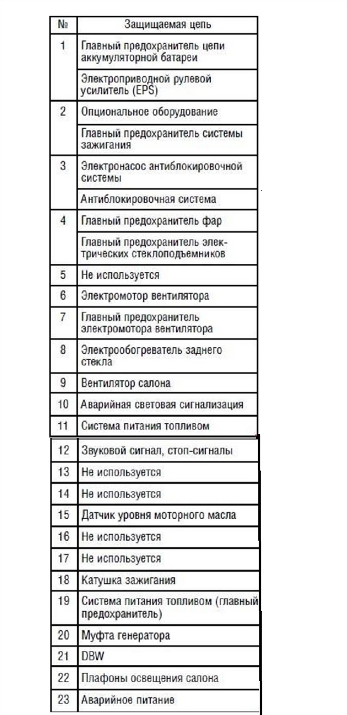 Не Горит Приборная Панель Хонда Цивик… Проверка предохранителей