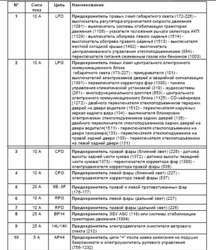 Не Горит Панель Приборов Рено Сценик. Салонный фильтр