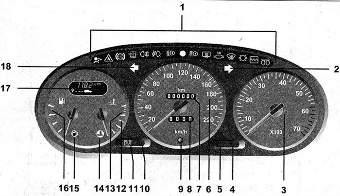 Не Горит Панель Приборов Рено Сценик. Салонный фильтр