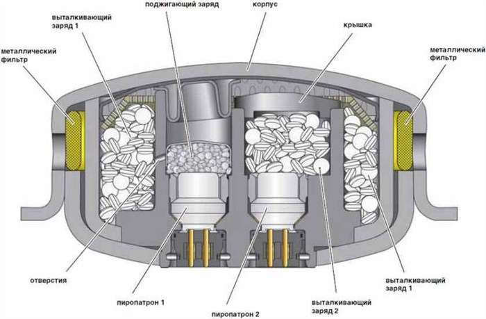 Не Горит Панель Приборов Киа Спортейдж Про airbag в машине