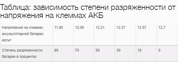 Горит Значок Аккумулятора в Ауди а4 – Как установить причину Горит Значок Аккумулятора в Ауди а4 – Как установить причину