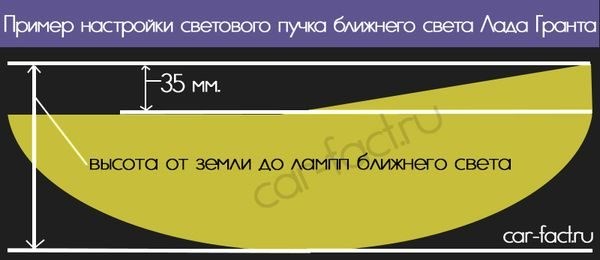 Лада Гранта Постоянно Горит Ближний Свет – План действий