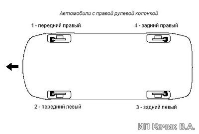 Как Скинуть Ошибку Абс на Форд Фьюжн… С помощью перемычки