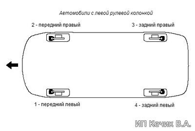 Как Скинуть Ошибку Абс на Форд Фьюжн… С помощью перемычки