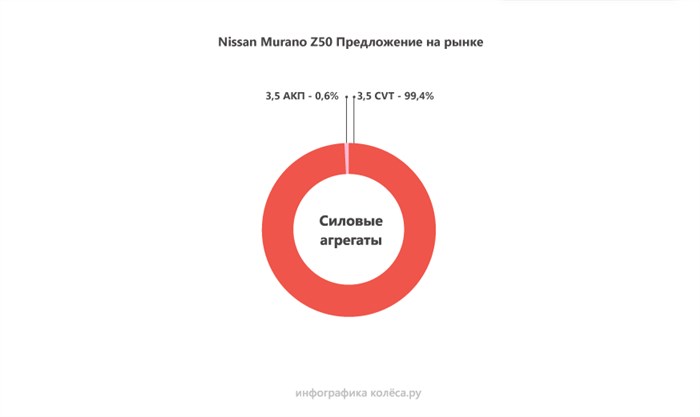 Дергается При Разгоне Ниссан Мурано Z50 • Неисправности коробки