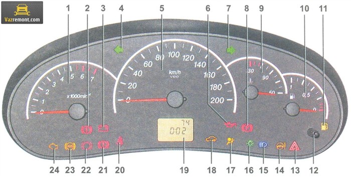 Ауди а4 Горит Восклицательный Знак и Абс © Последствия неисправной абс