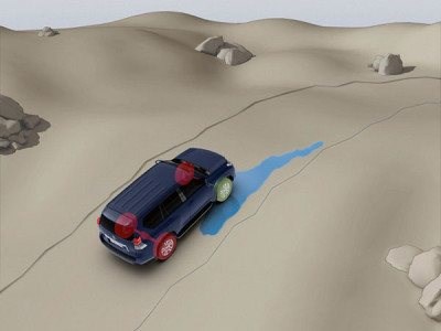 Toyota Avensis Горит Check Trc Off Vsc • Контролировать автомобиль