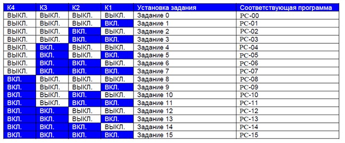 Ошибка Е05 в Частотнике Mitsubishi A800e – Для трехфазного электродвигателя