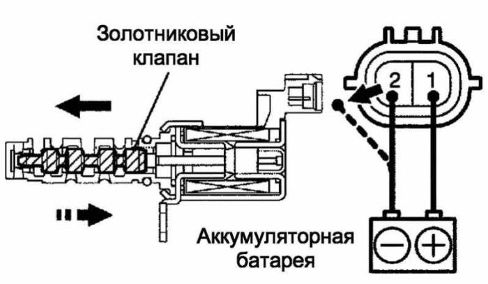 Код Ошибки на Шевроле Каптива P0017 – Ошибка p0420
