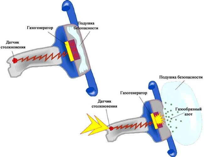 Фольксваген т4 Горит Лампочка Подушки Безопасности • После аварии