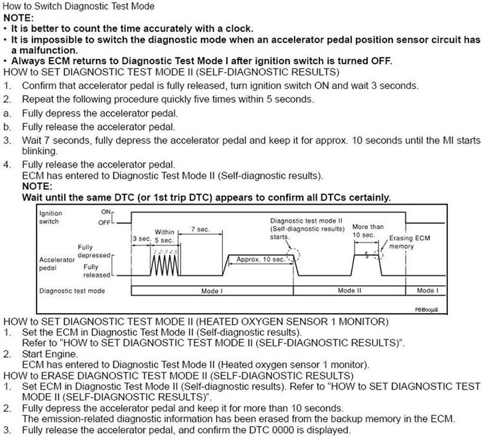 Троит Двигатель Горит Чек Ниссан Кашкай • Причины p0300