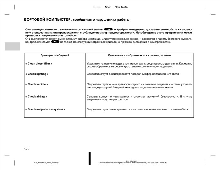 Рено Сценик Ошибка Engine Failure Hazard Второе поколение