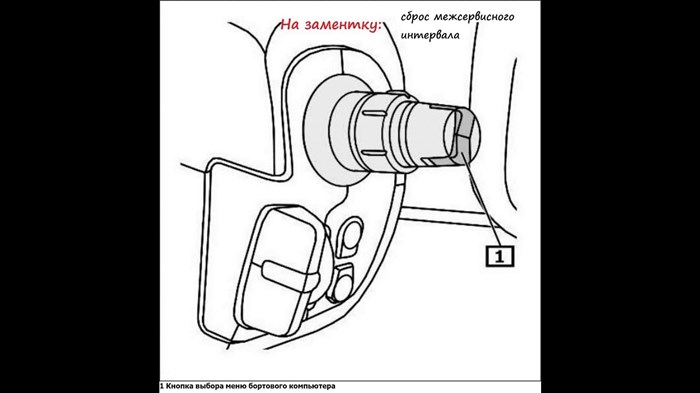 Рено Кангу Ошибки на Панели Приборов • Контроль выбросов