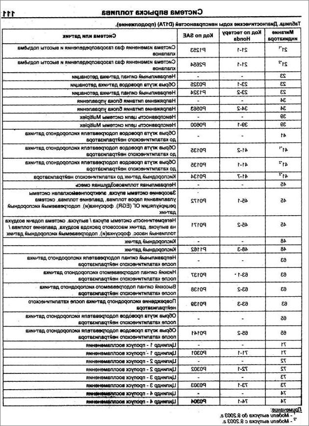 Разъем Обд 2 Хонда hr v. Ошибки блока abs