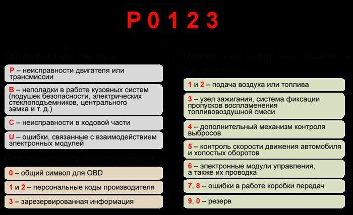 Р0321 Ошибка Фольксваген Пассат б6 Дизель… Услуги сервиса