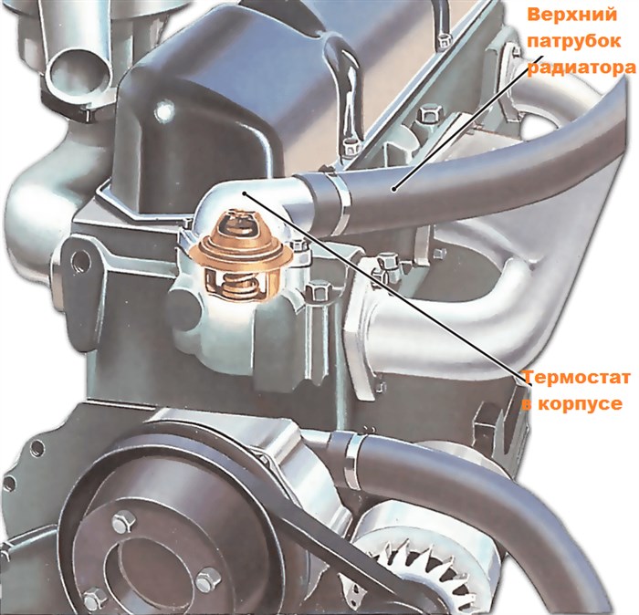 Почему Горит Температура на Ваз 2110 – Где найти дтож