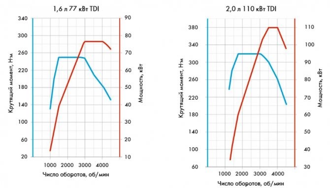 Ошибка Коробки Передач Движение Возможно Шкода • Коробка автомат