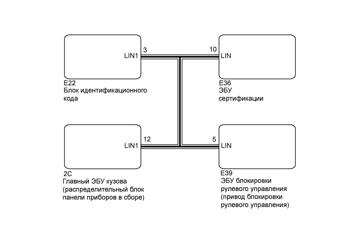 Ошибка P2714 Тойота Ленд Крузер 200… Устранение неполадок