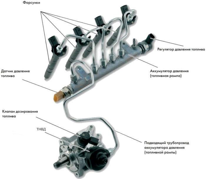 Ошибка 2293 Ниссан Икстрейл Т31 Дизель Топливные магистрали