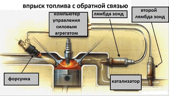 Богатая Смесь 1го Цилиндра Двигатель М272 © Богатая твс понятия