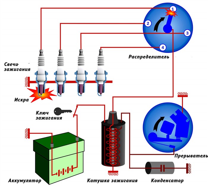 Ниссан Примера П12 Нет Искры Причины. Неисправность p1610