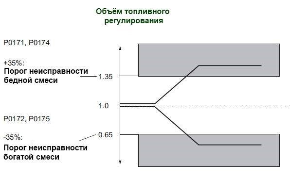 Лада Приора Как Сбросить Ошибки Эбу – Возможные причины
