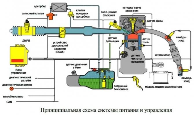 Ваз не Работает Стартер и Бензонасос Чек не Горит Проверка давления