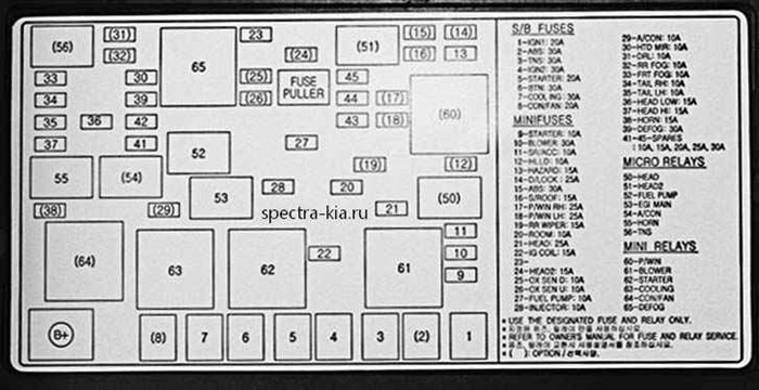 Не Горят Стоп Сигналы на Киа Спектра © Принцип поиска