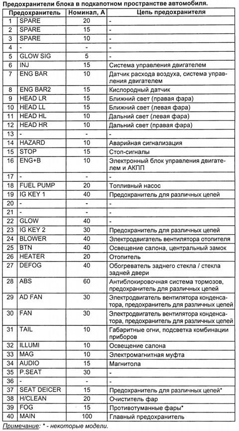 Коды Ошибок Мазда 6 2004 Год • Адрес и контакты